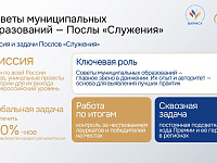 Cтарт III Всероссийской муниципальной премии «СЛУЖЕНИЕ» за 2025 год